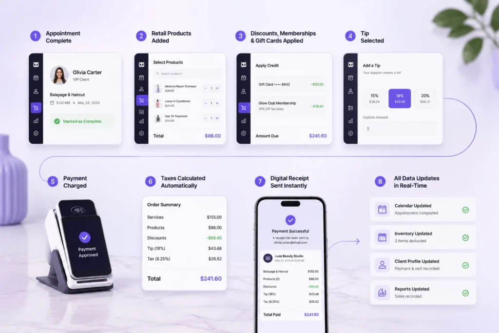 How Checkout Works With PandaCue's Payments & POS
