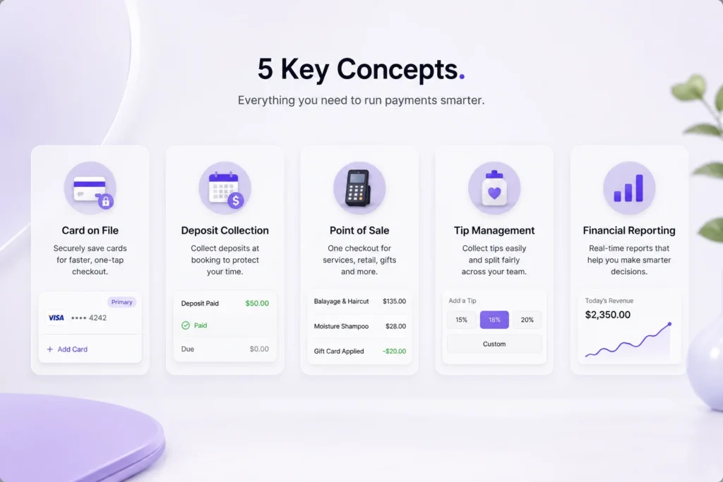 Key Concepts Every Owner Should Understand