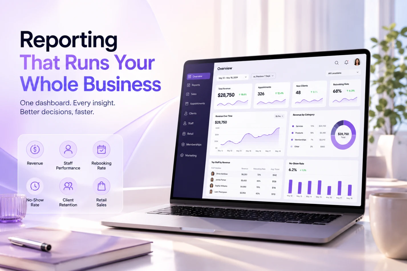 PandaCue Reporting: One Dashboard for Your Whole Business