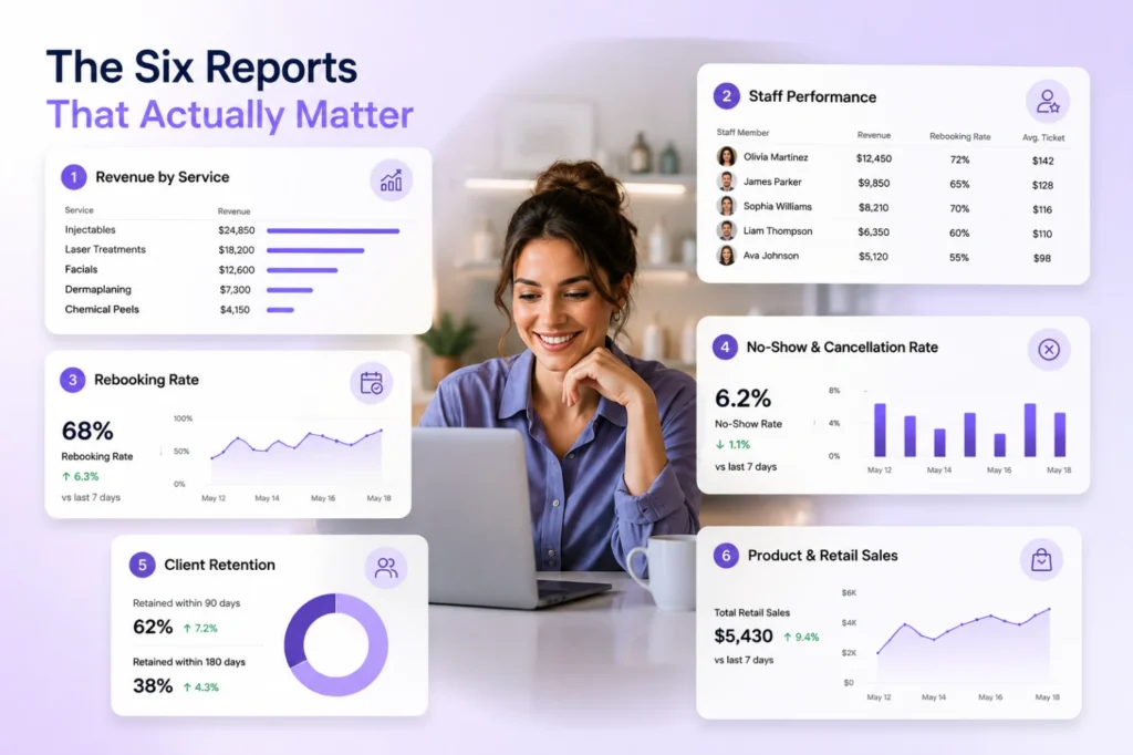 The 6 Reports That Actually Matter